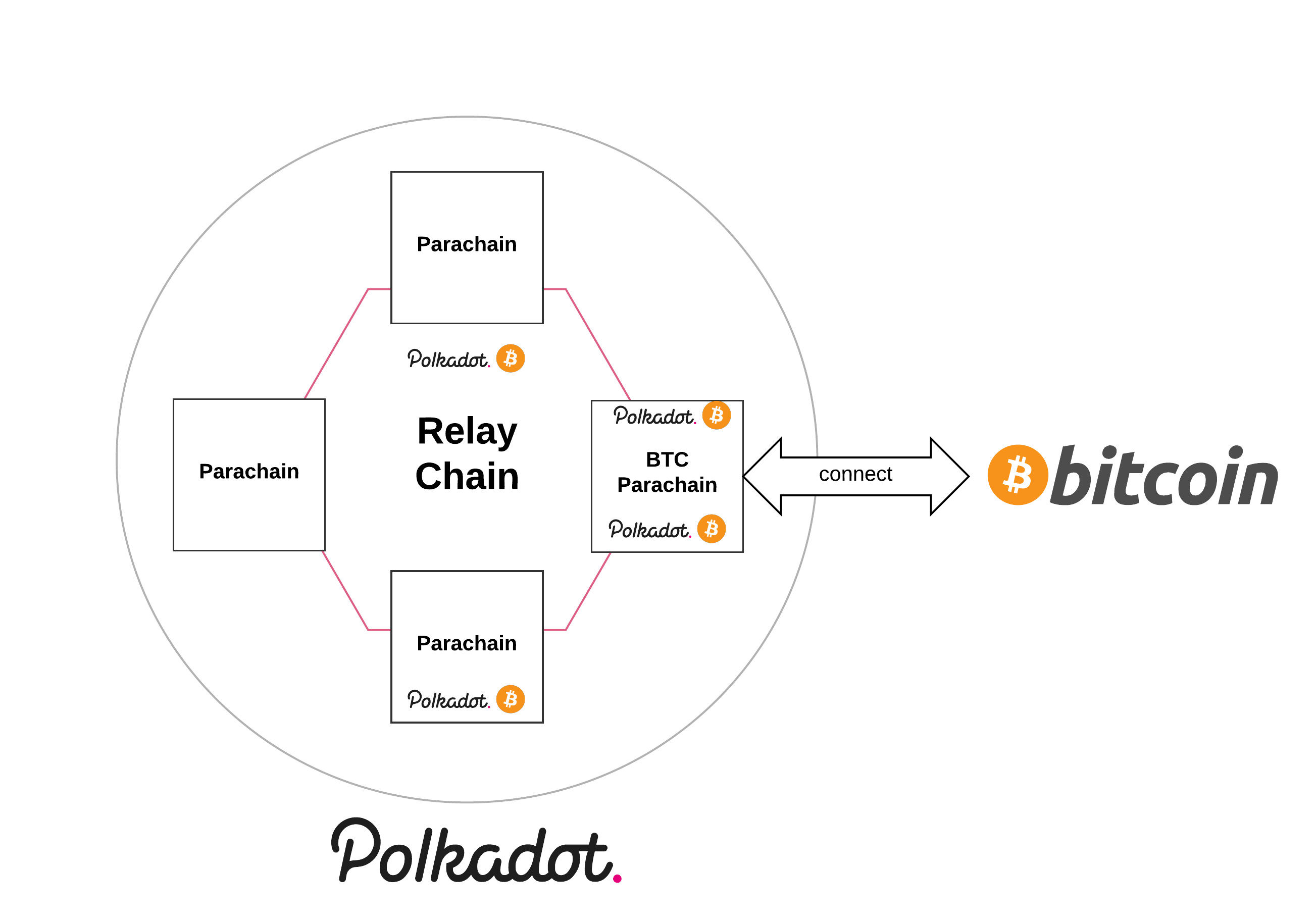 btc relay github